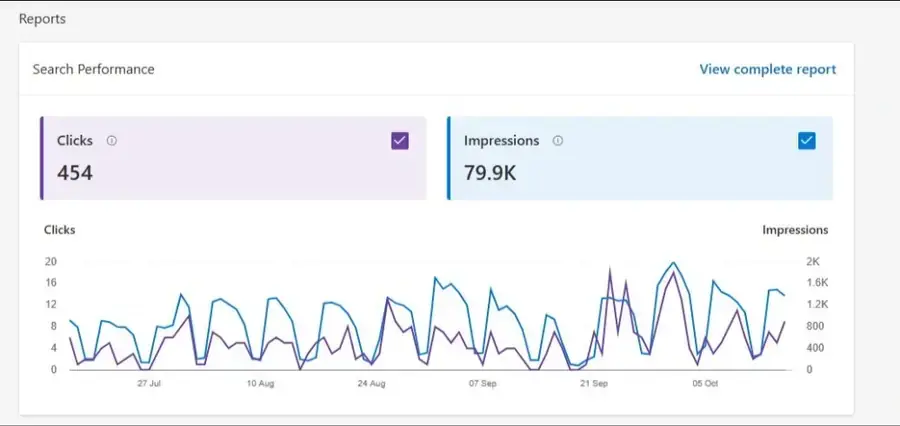 Bing Webmaster Tools · 3 months screenshot showing Clicks 454, Impressions 79.9K, Engine Bing, Period ~3 months